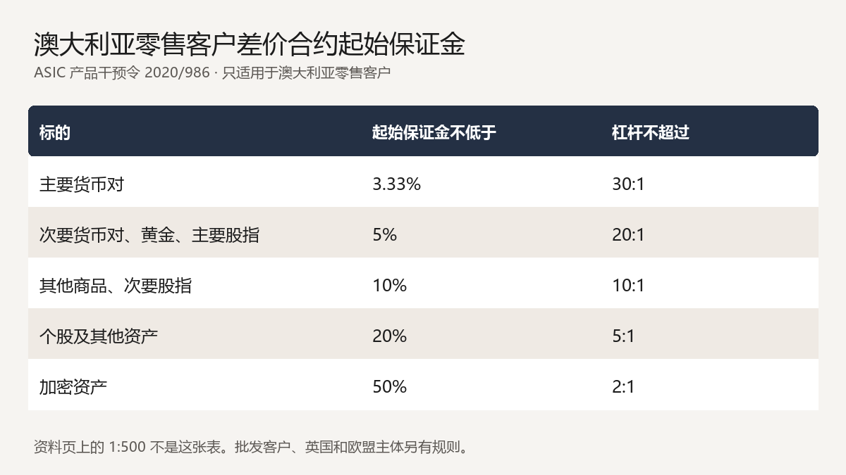Pepperstone激石开户流程详解：注册、实名认证与账户激活教程